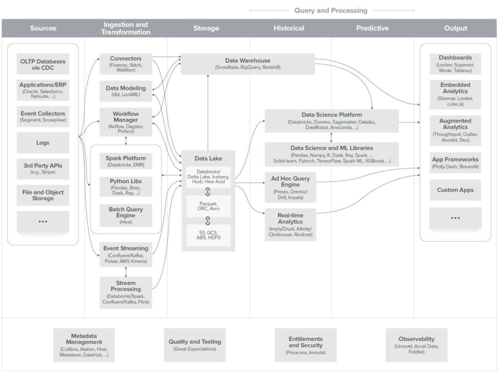 stack data moderne cartographie