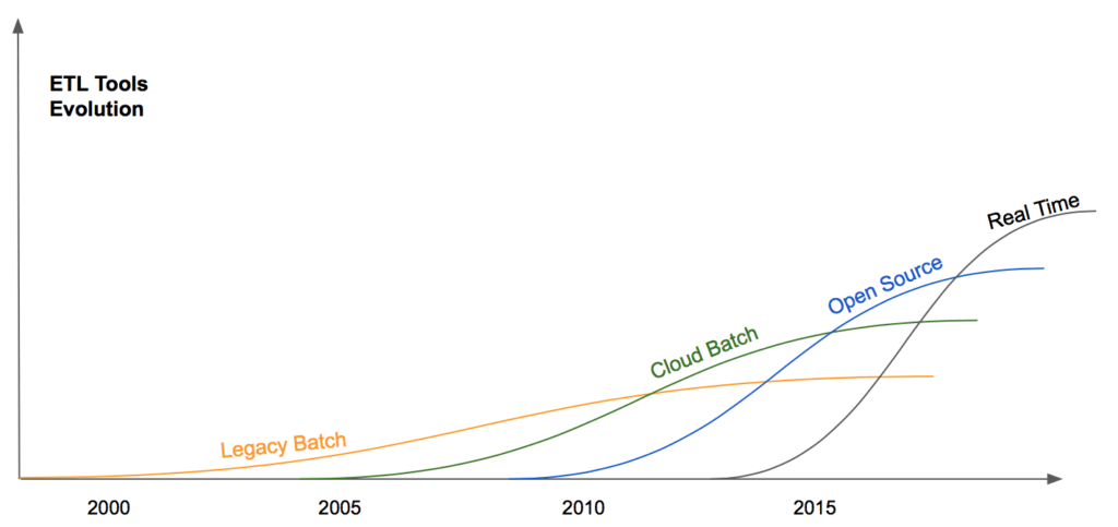 evolution etl