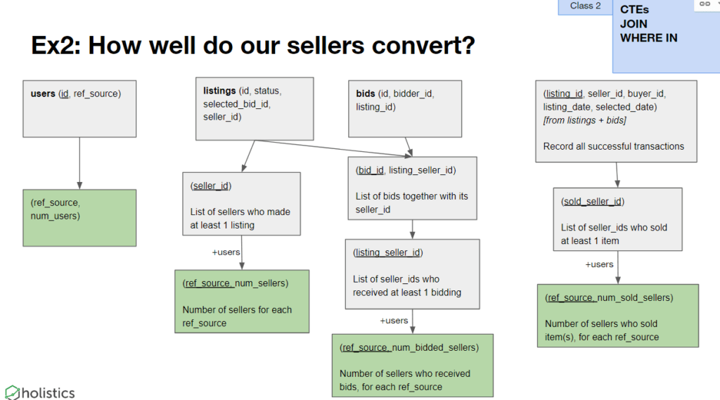 sellers convert