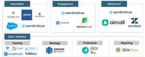 stack_data_SendinBlue