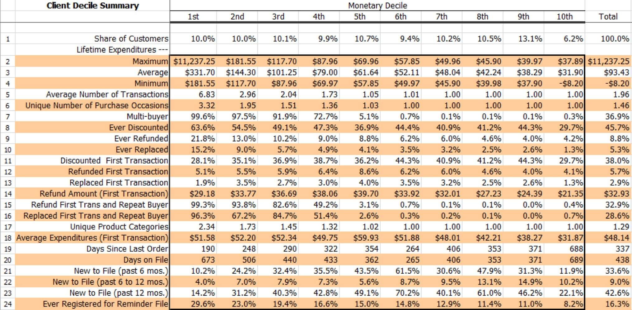 Comment Mener Une Analyse De Votre Base De Donnees Clients Crm