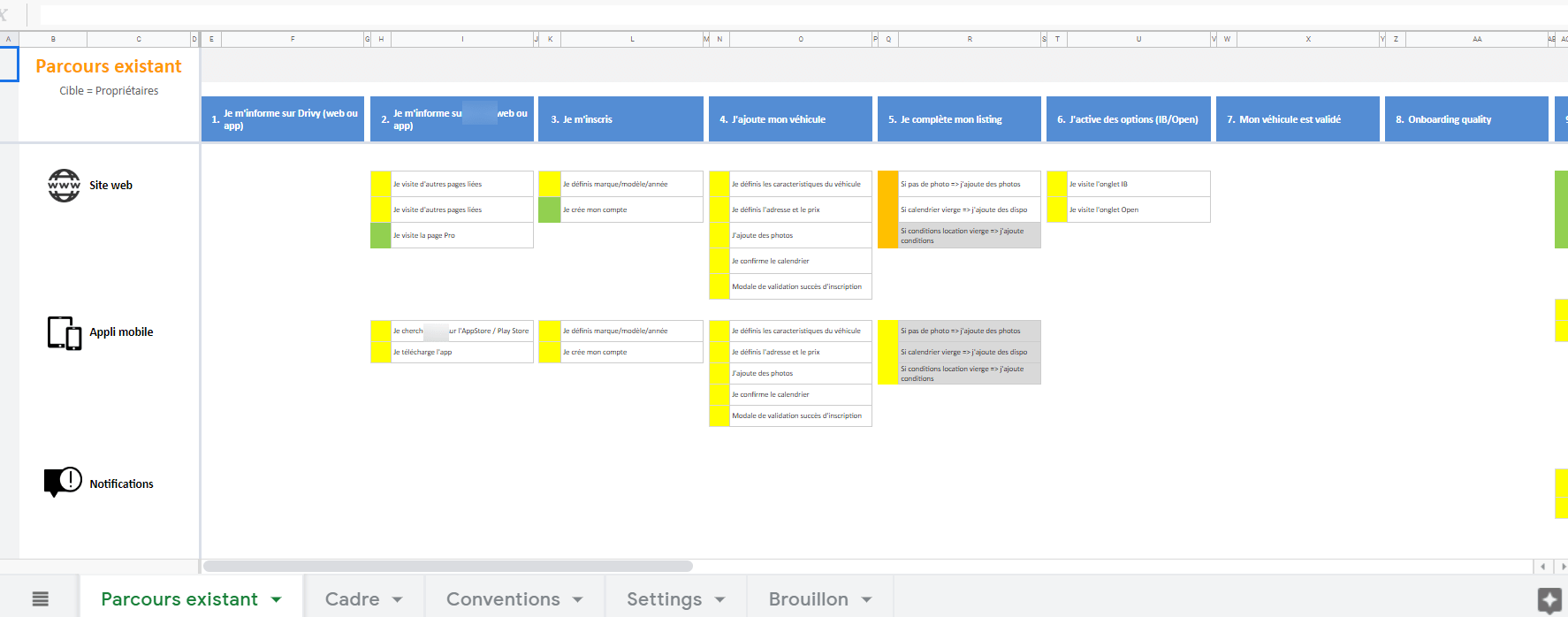 Comment Mener Une Analyse De Votre Base De Donnees Clients Crm