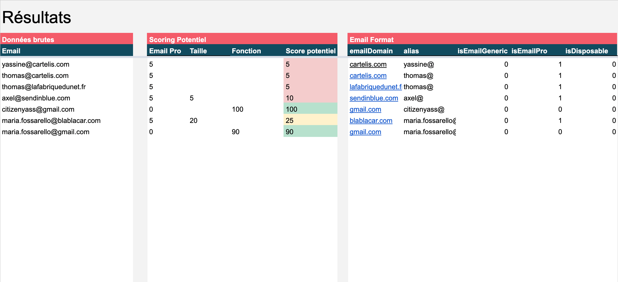 template okr