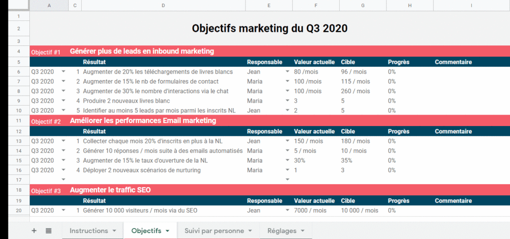 template okr