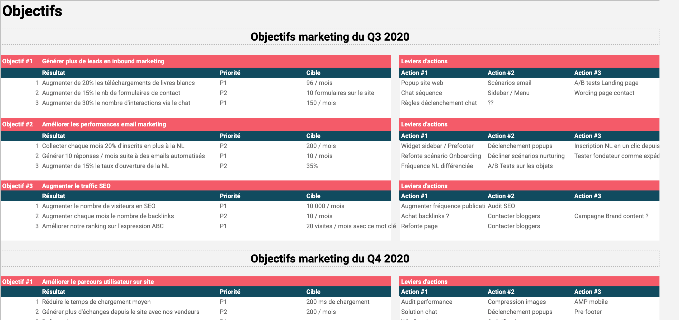 template okr