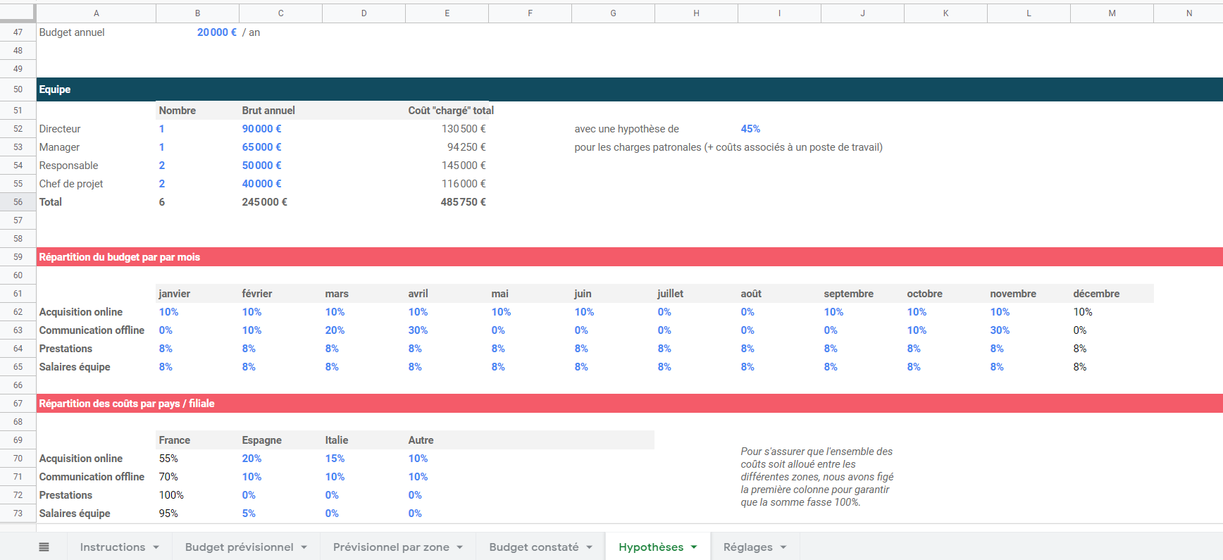 Budget prévisionnel : modèle gratuit sous Excel