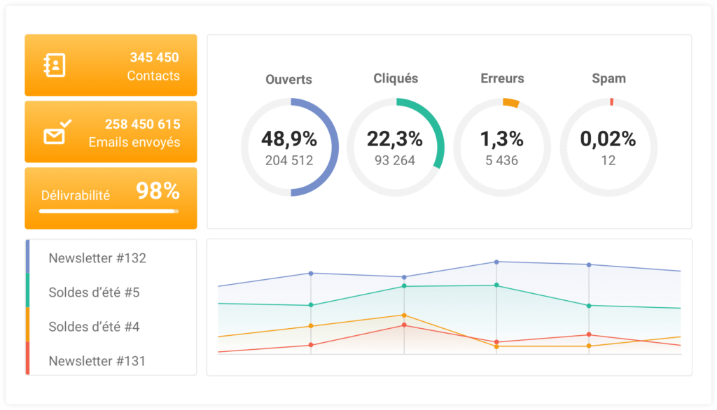 mailjet reporting campagne emailing