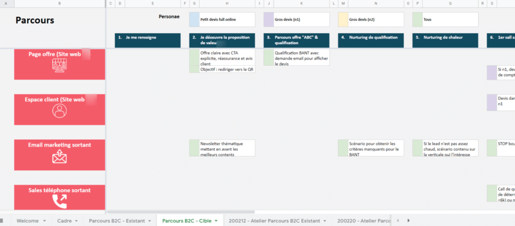 exemple parcours clients