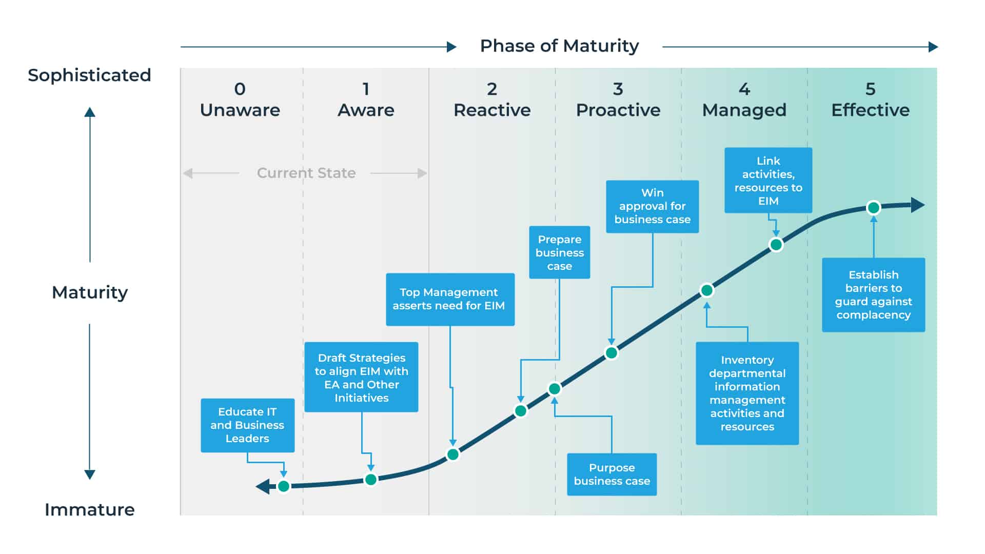 Gouvernance des Données Introduction à la Data Governance