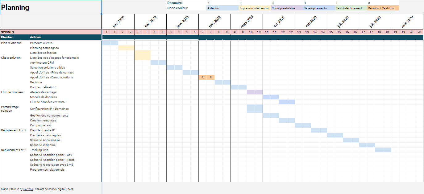 Les étapes clés d’un projet CRM Exemple de planning CRM