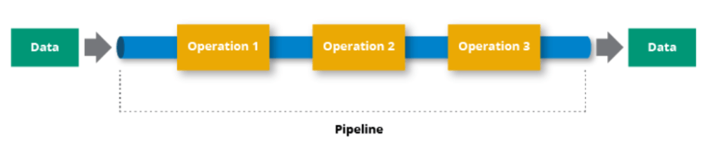 pipeline donnees architecture simple